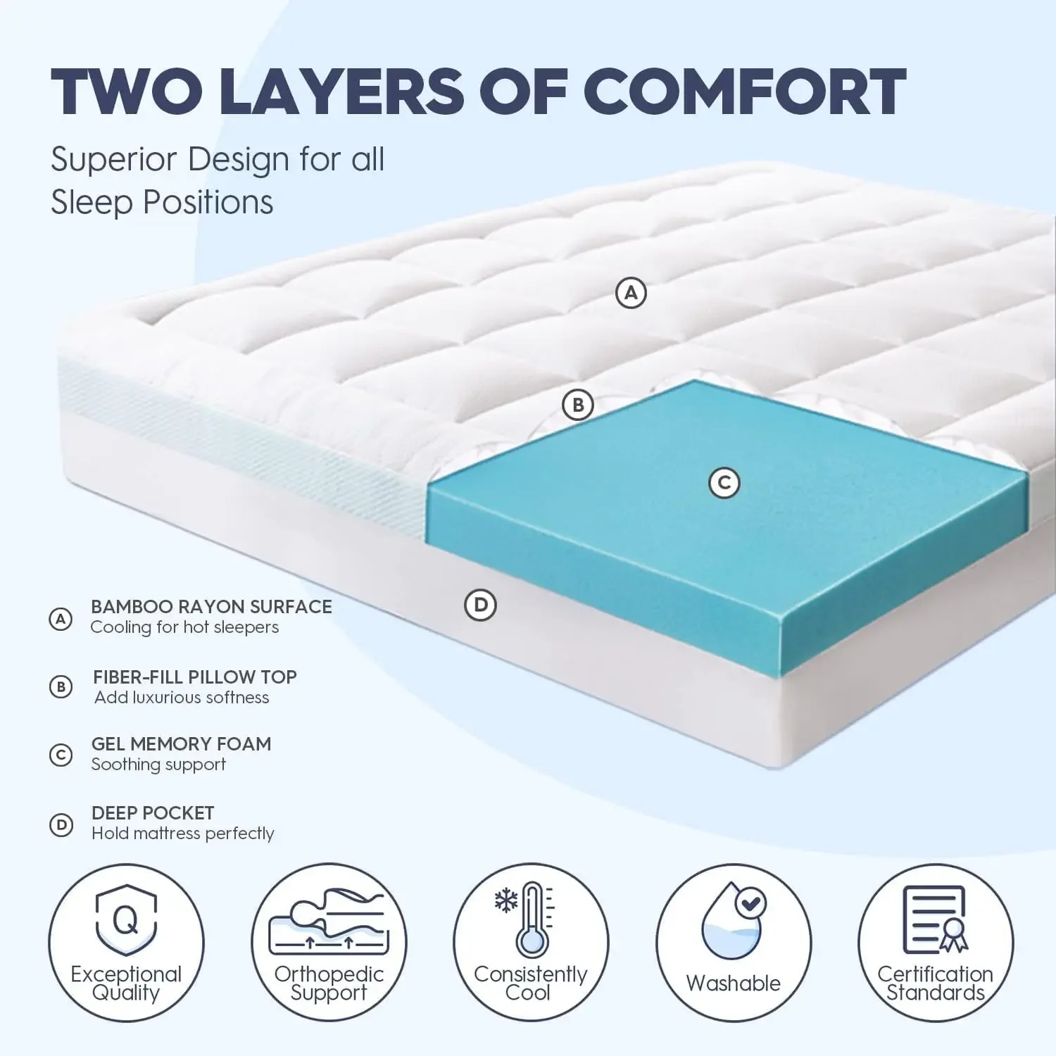 ELEMUSE Dual Layer 3 Inch Memory Foam Mattress Topper Queen Size, 2 Inch Cooling Gel Memory Foam Plus 1 Inch Down Alternativ 2