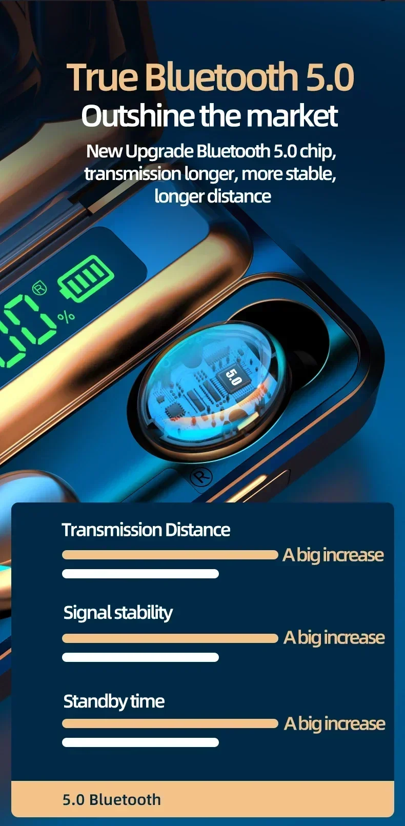 Description Picture 5 of itemNew F9 Bluetooth Headphones 9D Stereo High Bass Sport Earphones Handfree Touch Control Tws Wireless Earbuds Waterproof Headset