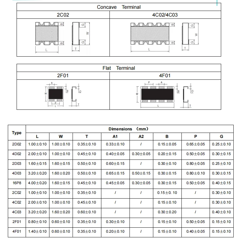 0603 Stück 1% 49,9*4 Netzwerk widerstand 1/16w 10 20 22 30 33 36 39 47 51 56 68 75 82 1k 10k 51k k 1m Ohm – Detail 3