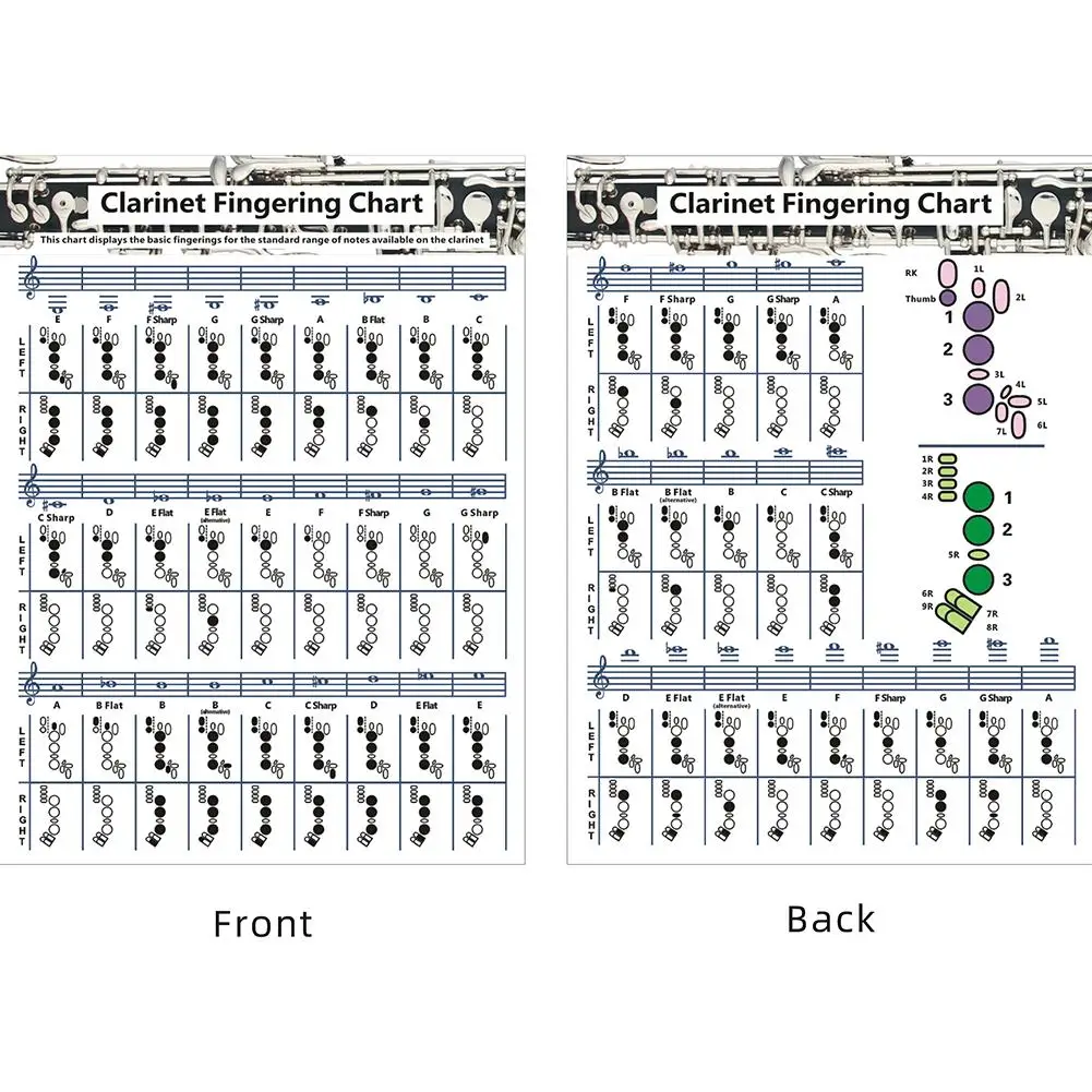 

Clarinet Chord Chart Reference Poster Easy Reading Chords Theory Poster Music Wall Art For Teachers Students Beginners