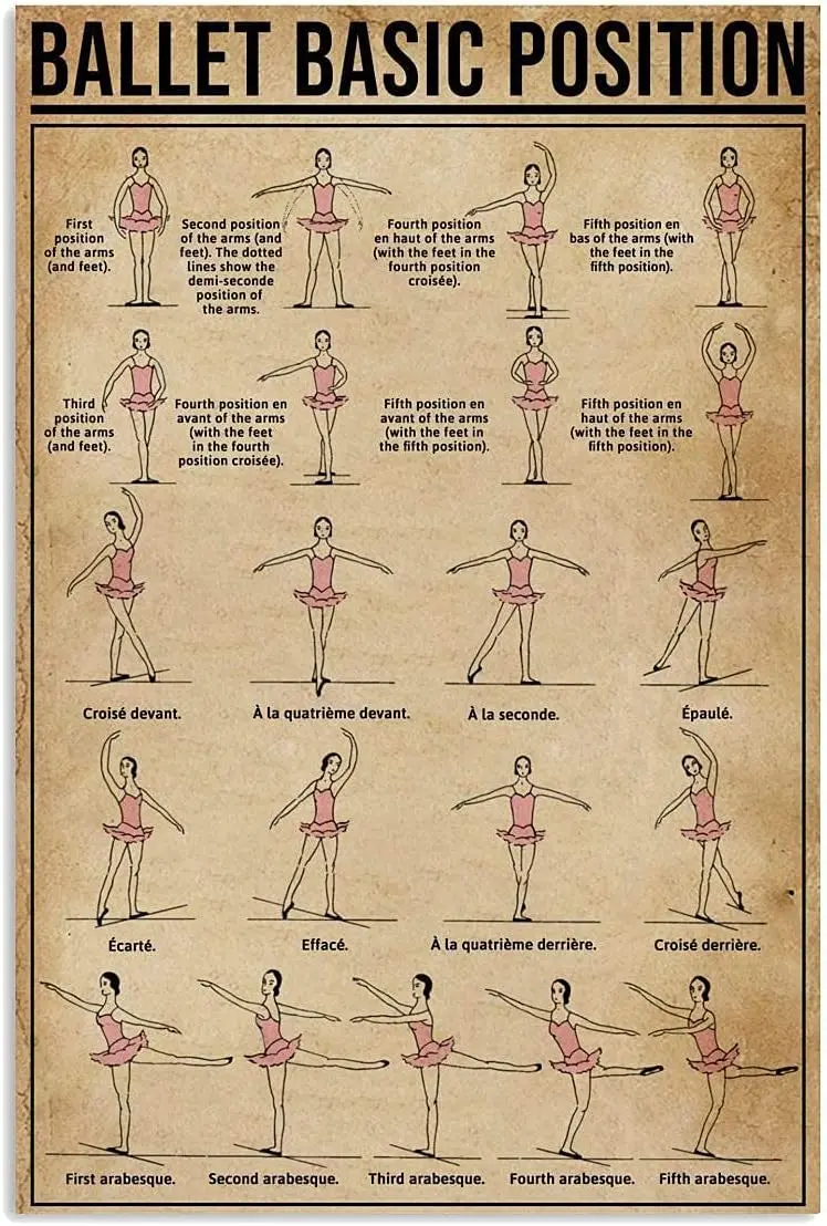 

Ballet Knowledge Metal Sign Vintage Dance Studio Decor Ballet Basic Position Tin Poster Home Club Room Wall Decoration