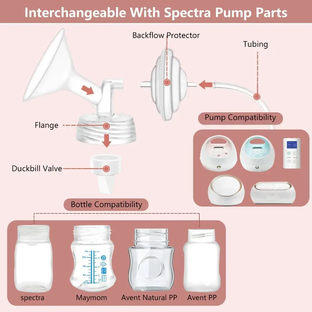 Flanges Compatible with Spectra S2/S1/9 Plus Ameda MYA Motif Luna Cimilre Breast pumps ,Flanges/Shields Replacement Parts