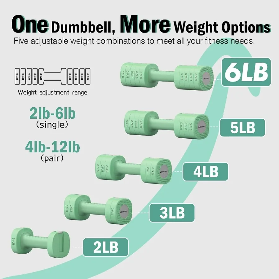 Adjustable Weight Dumbbells Set of 2, 8 in 1 Hand Weights for Women 2lb/3lb/4lb/5lb/6lb Dumbbell Weights Set 12 lbs/Pair Hand We