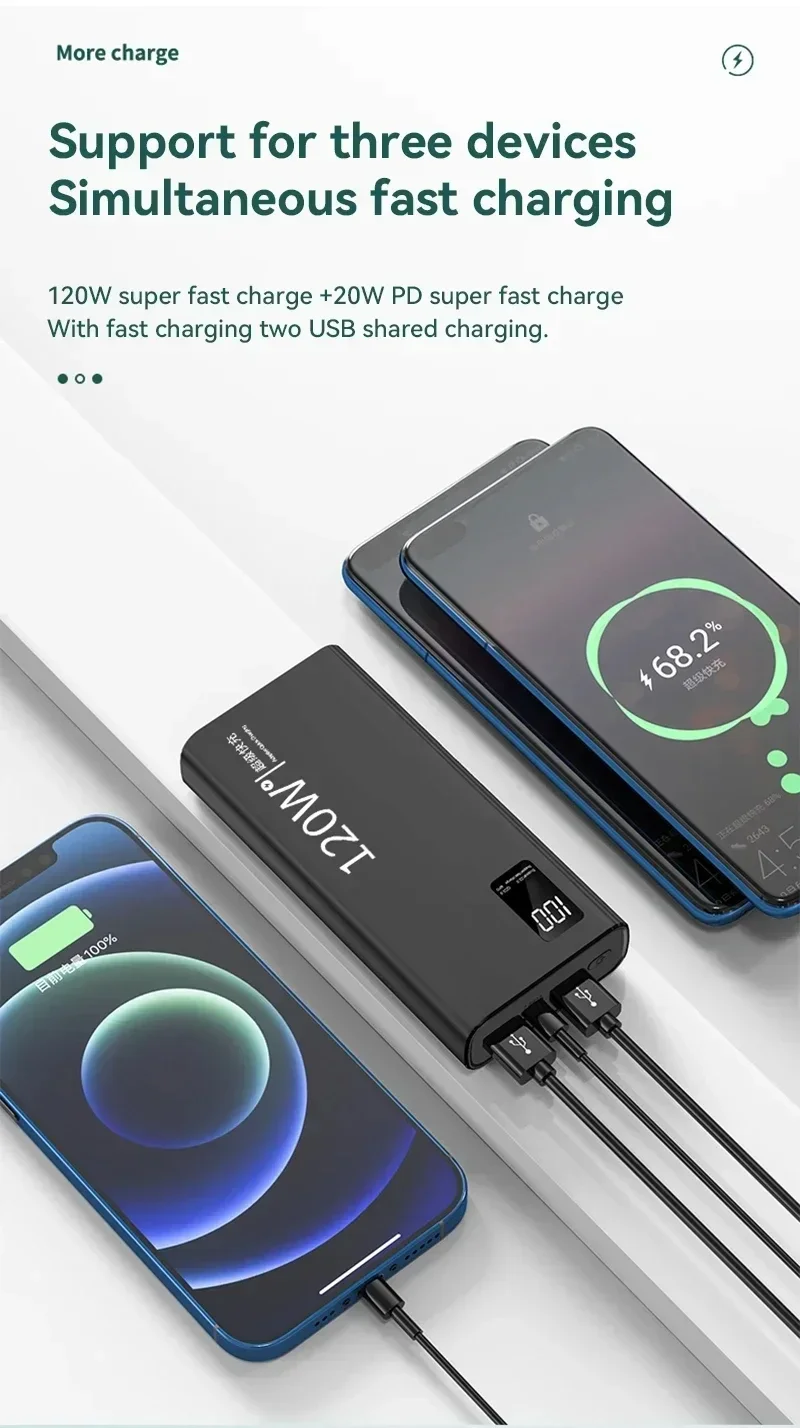 120W Power Bank 50000mAh High Capacity Fast Charging Powerbank Portable Battery Charger For iPhone Samsung Huawei Hot