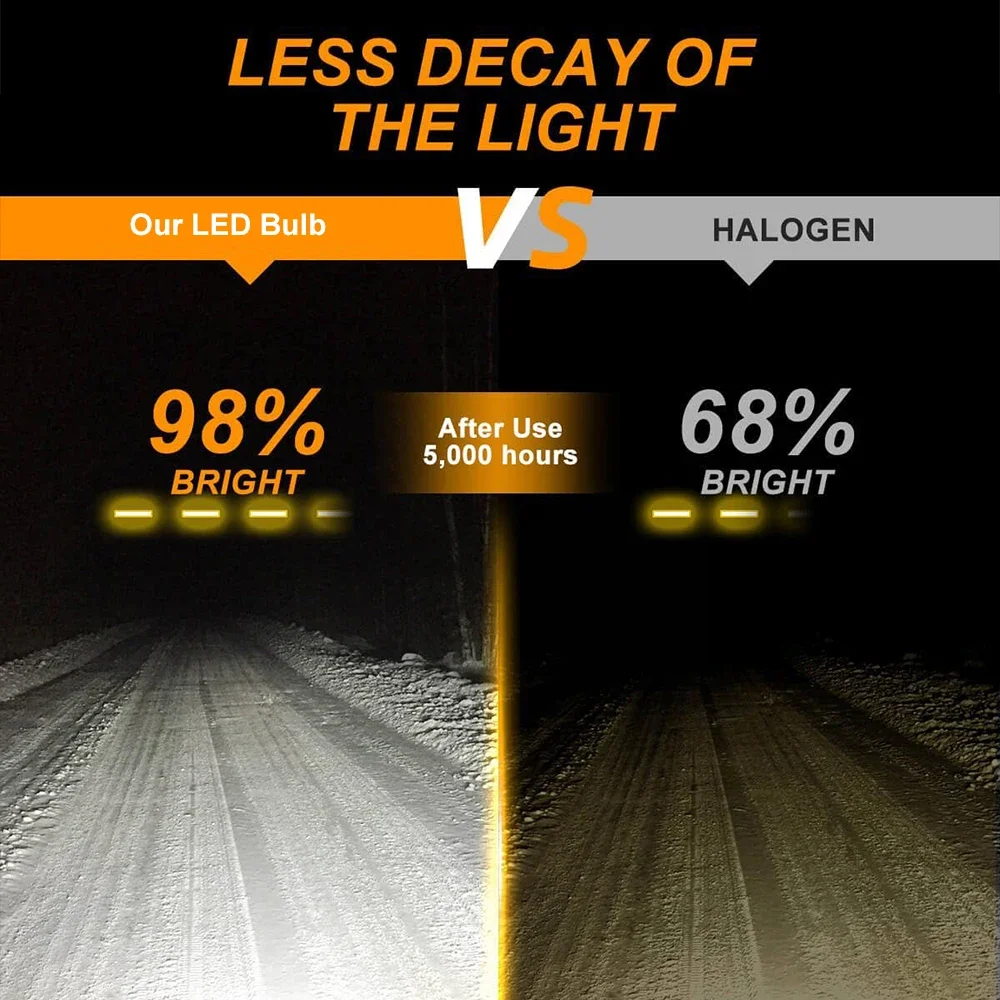 YHKOMS H7 H4 LED Headlight 1600W 2000000LM Led H4 H11 H8 H1 HB3 9005 9006 HB4 H9 CSP 6500K White Canbus Car Light 12V 6000K