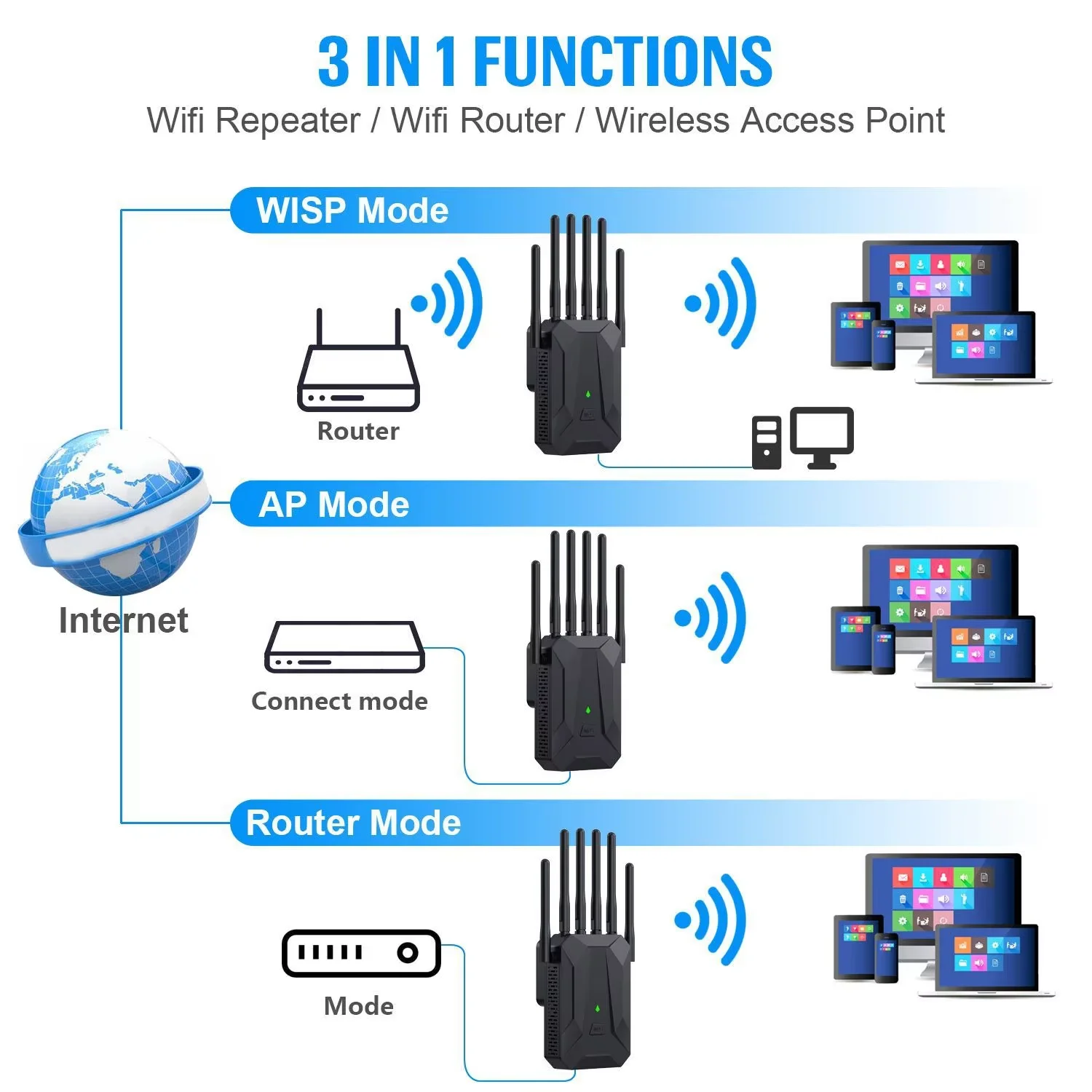 3000Mbps 5Ghz Wireless WiFi Repeater 2.4G/5GHz Wi-Fi 6 Signal Amplifier Extender Router Network Wlan WiFi Repetidor