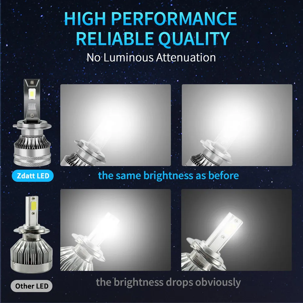 H7 H4 H11 LED Headlight High Power CSP Canbus H1 H8 9005 HB3 9006 HB4 9012 HIR2 110W 30000LM Turbo Lamp 6000K 12V 24V Car Lights