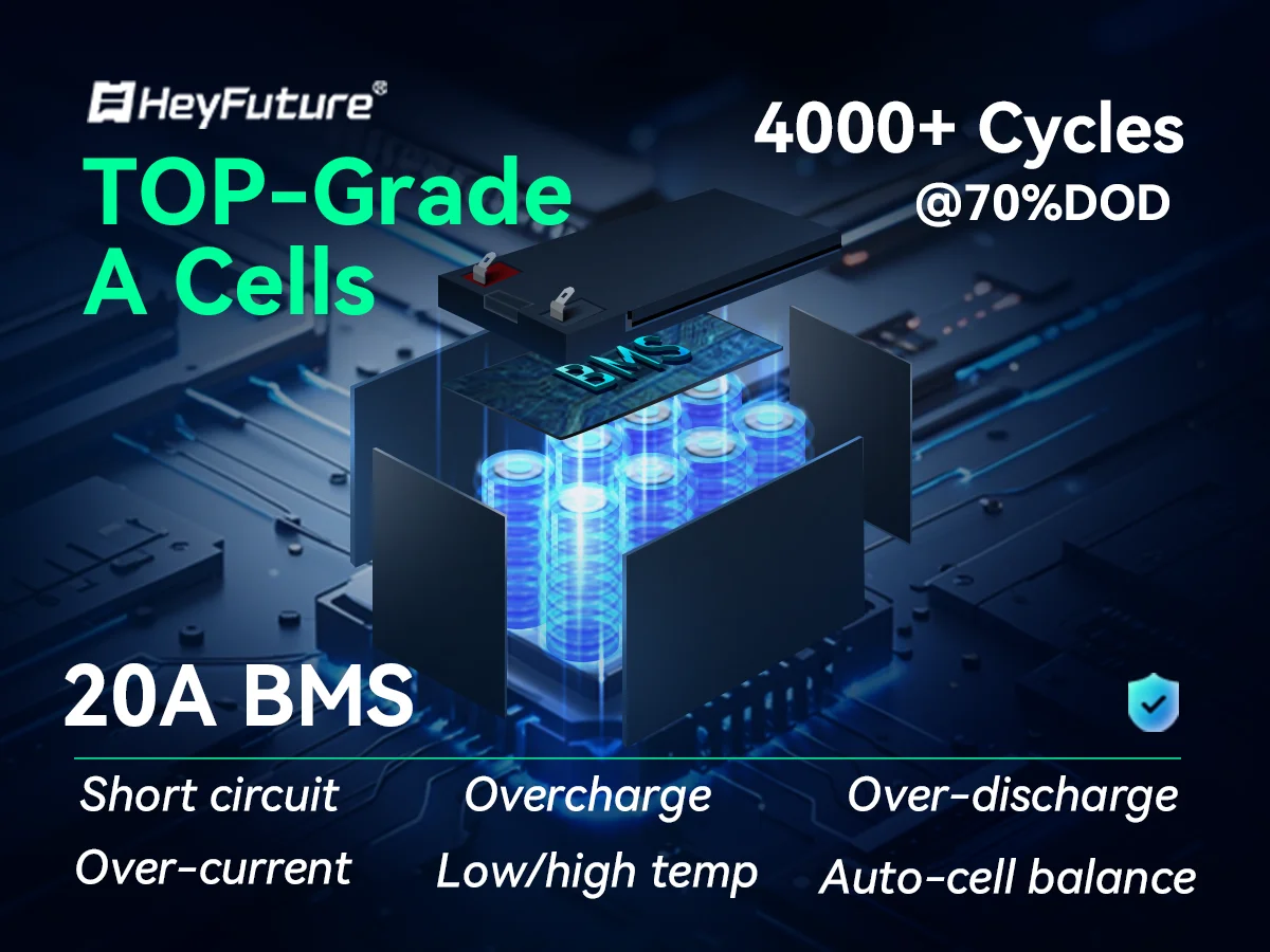 HeyFuture 24V 6Ah LiFePO4 Battery Pack with 29.4V 1A Charger, Built-in 20A BMS, Rechargeable Deep Cycle Lithium Battery