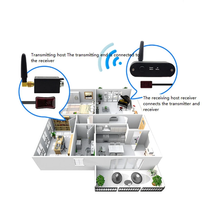 Wireless IR Repeater, Wireless IR Repeater Kit / Remote Control Extender Kit WL-T2 To Control Smart Home Devices 4