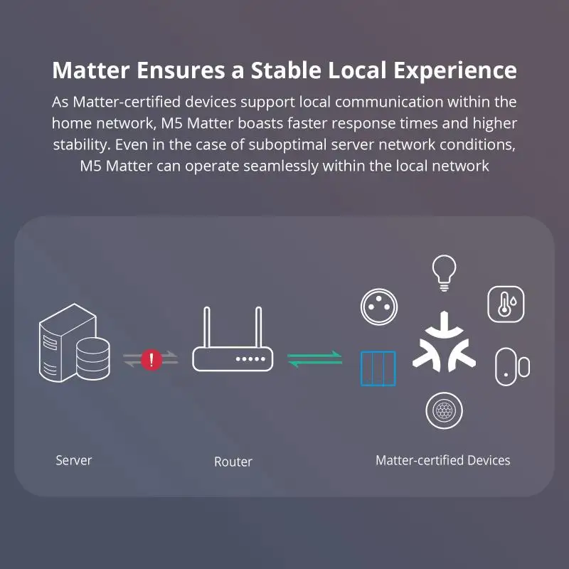 Sonoff M5 Matter 80/86/120 WiFi 스마트 벽 기계식 스위치 음성 제어 Homekit For Alexa Google Home Alice SmartThings