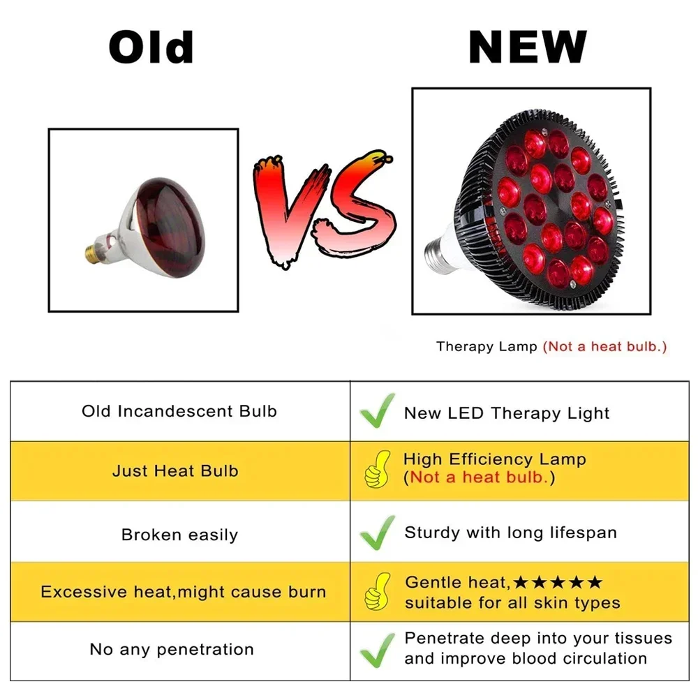 Red Lights Lamp Therapy Holder 360&deg; Adjustable Clamp 660nm&850nm Infrared Combo Bulb for Skin Care Pain Relief and Recovery
