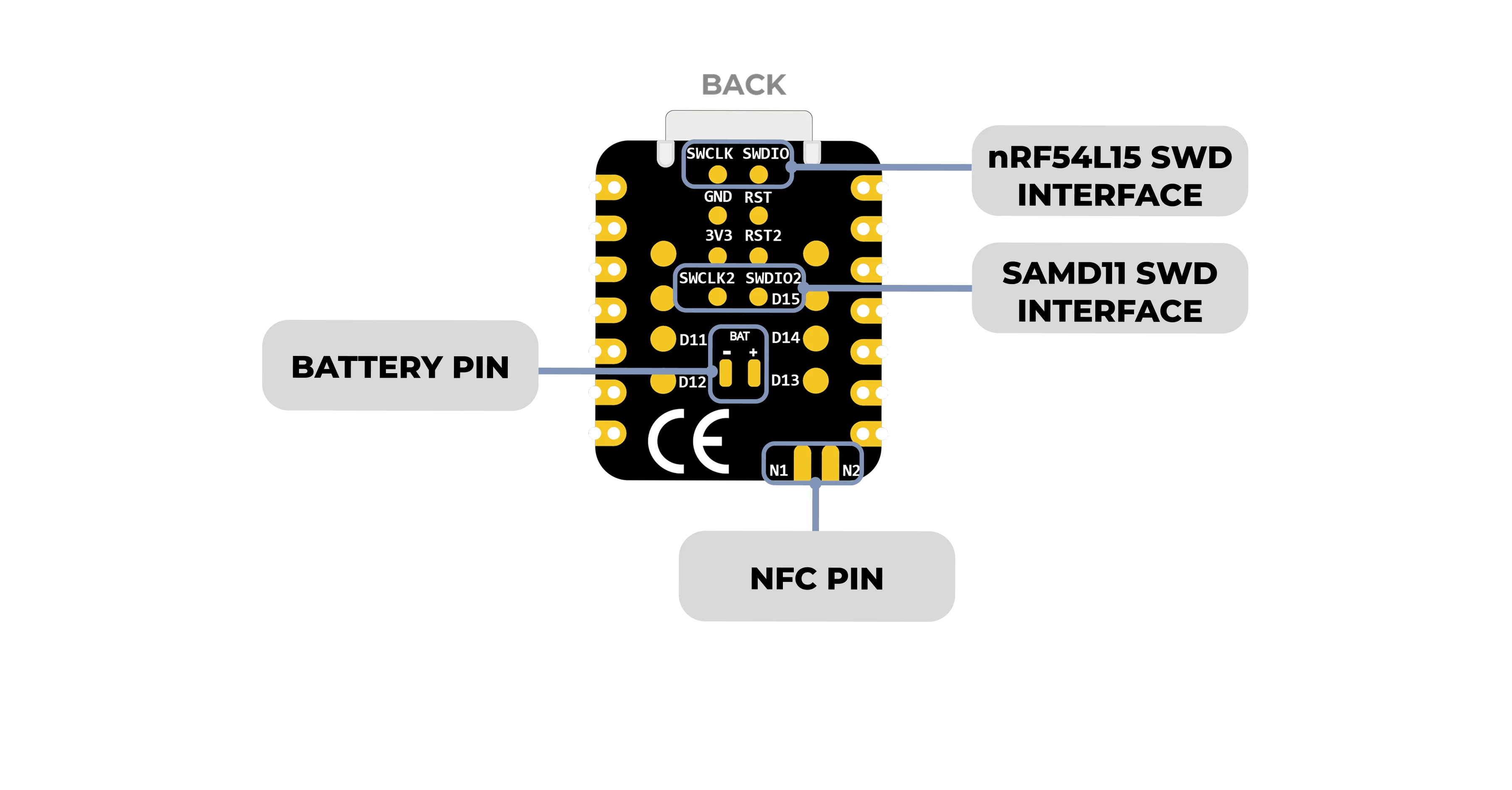 XIAO nRF54L15, 128MHz Arm Cortex-M33,BLE 6.0, Matter, Thread, Zigbee,16GPIOs, US