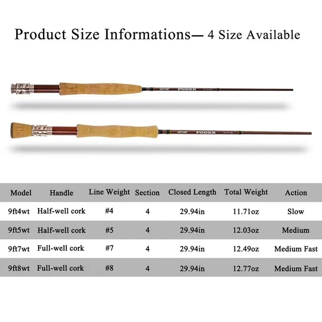 Fenwick World Class Fly Rod