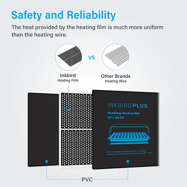 20,75X10Cm Eu/Usa/Uk/Au Dugó Palánták Hőszőnyeg Vízálló Növényi Mag Csírázási Terjedése Klón Indító Meleg Pad Szőnyegkert - Image 4