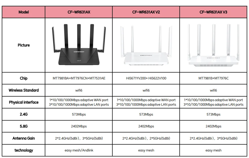 Extensor Diferencia Entre Ruteador Y Repetidor Repetidor Wifi