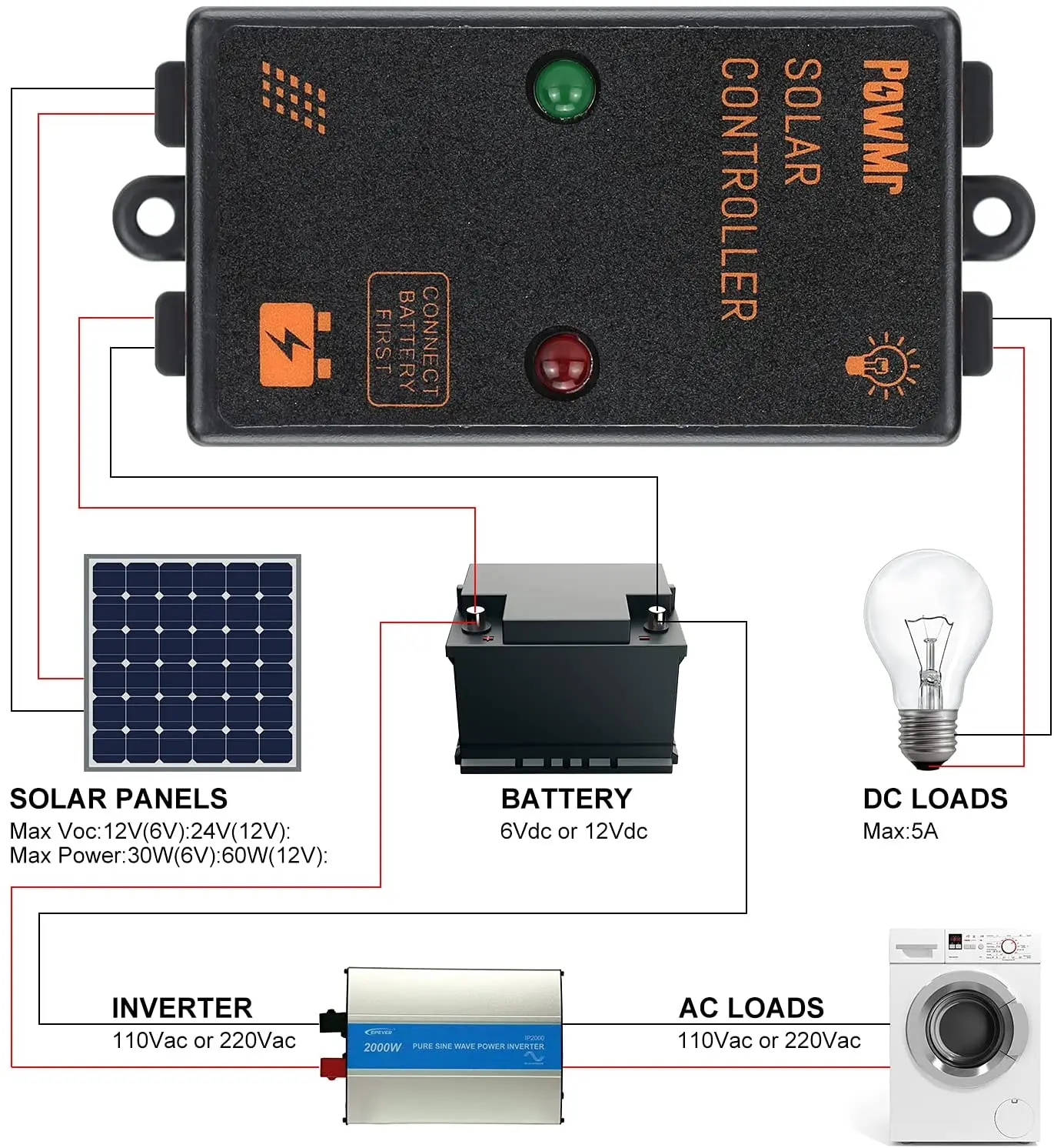 16-22V Solar Charger Controller Regulator 12VDC Battery 5-60W 5A Current Charge 