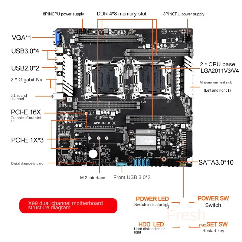 New x99 dual motherboard studio games multi-DDR4 memory support Xeon E5 V3/V4 full series