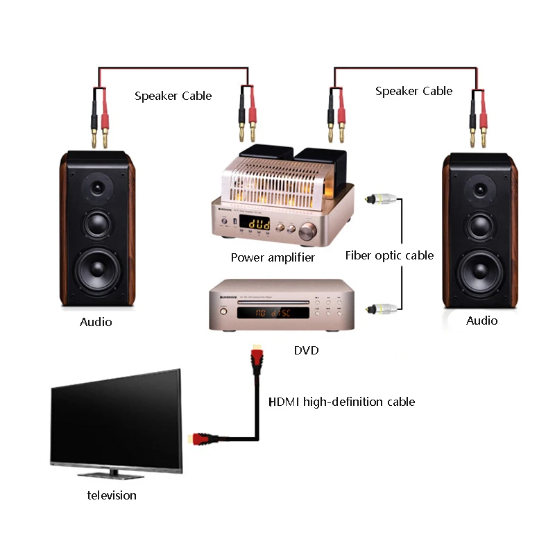 Player de Áudio Multifuncional Player Desktop Casa Febre Estéreo Alta Fidelidade Fibra Óptica Coaxial Interface Saída Áudio Digital cd - Dvd - Image 5