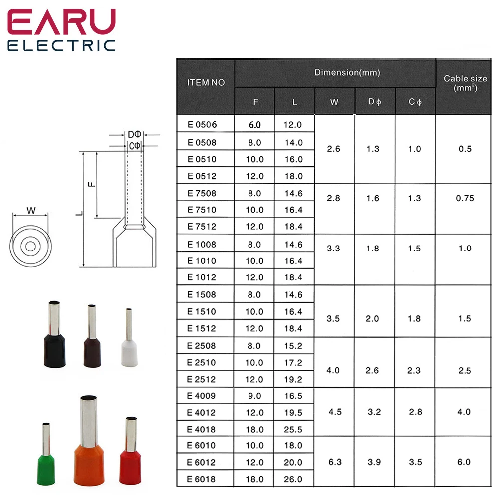 Description Picture 3 of item1000Pcs/Pack E0508 E7508 E1008 E1508 E2508 Insulated Ferrules Terminal Block Cord End Wire Connector Electrical Crimp Terminator