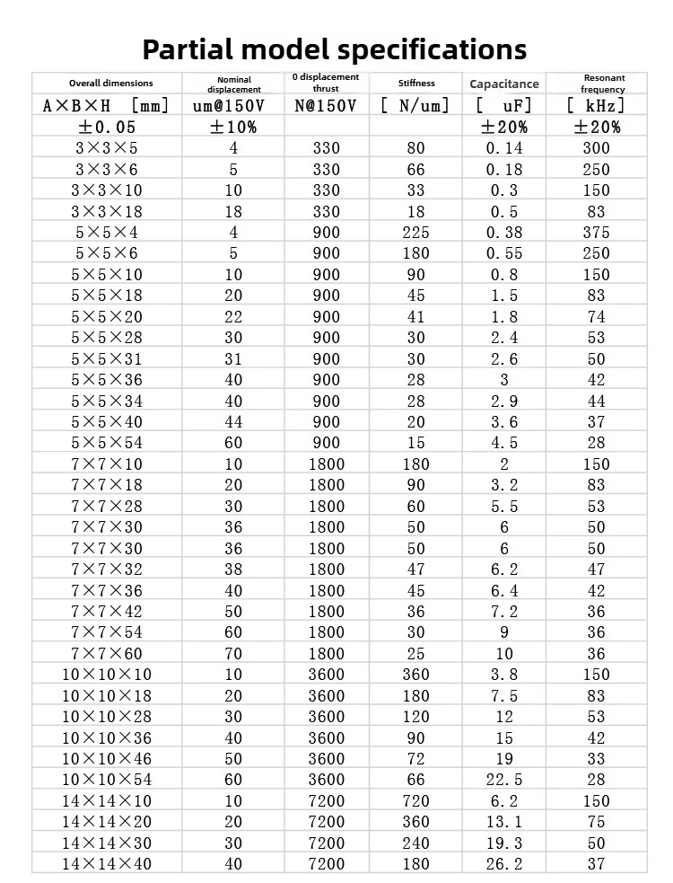 1개 150V 압전 세라믹 액추에이터 스택 - 정밀 위치 지정 시스템용 적층형 압전 변위 드라이버