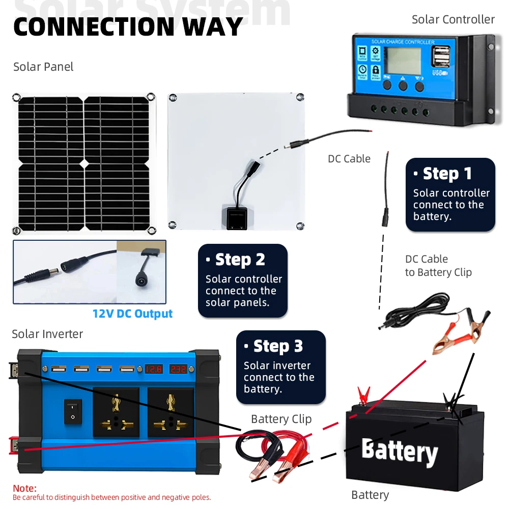 Description Picture 5 of item6000W Inverter 30A Controller 5V Solar Panel Smart Phone Car Charge Camping Home Solar Power System for Home Complete Kit RV