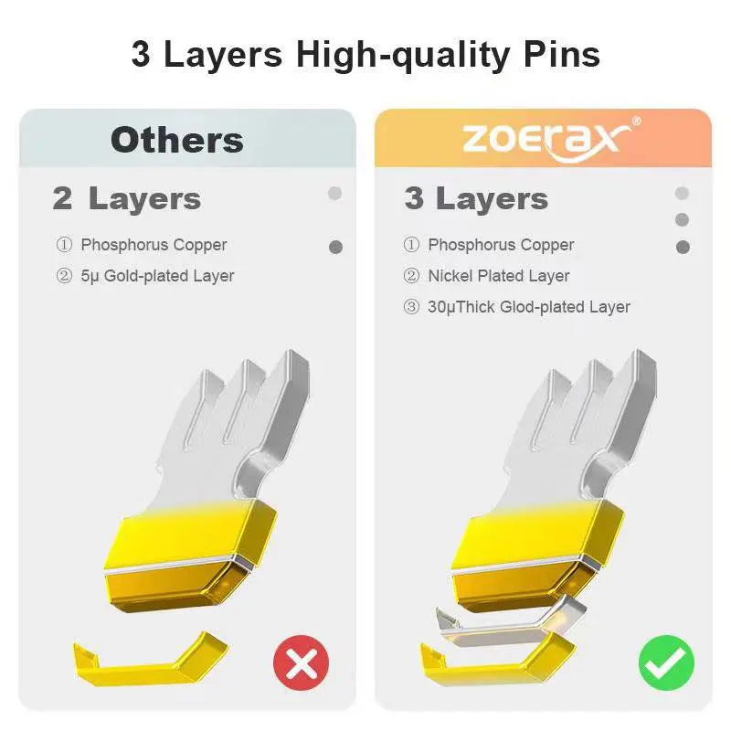 Рисунок 4 - Проходные разъемы ZoeRax RJ45 Cat5e