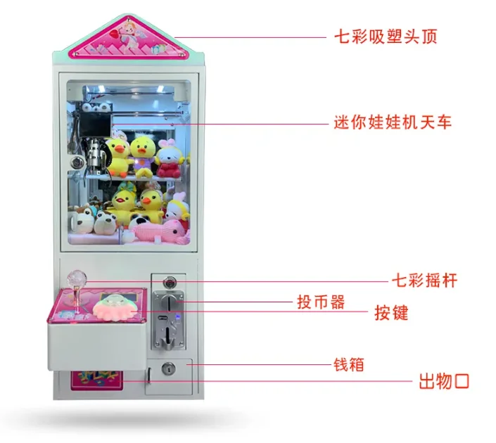 Рисунок 5 - Машинка для захвата кукол