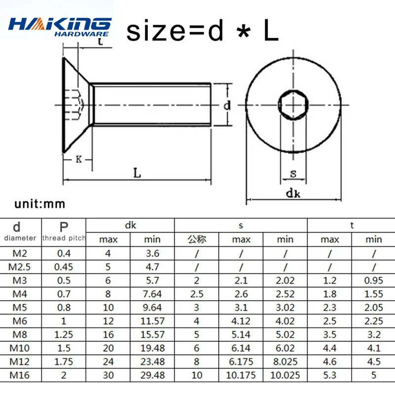 Hexagon Socket Head Bolt M2 M2.5 M3 M4 M5 M6 M8 304 A2 Stainless Steel Black grade 10.9