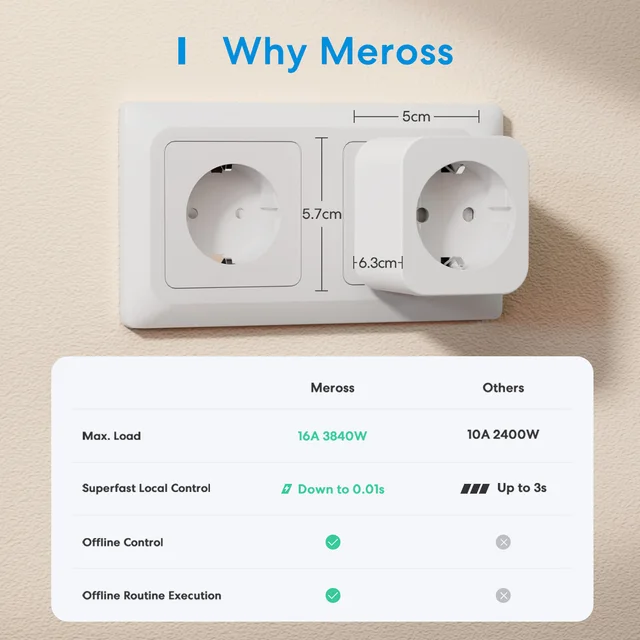 Meross-enchufe inteligente Wi-Fi, enchufe Mini versión del Reino Unido,  función de sincronización 13A, compatible con HomeKit,Siri, Alexa,  asistente de Google y SmartThings