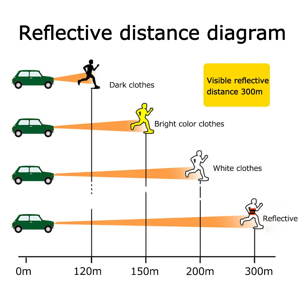 Cycling Reflective Leg Rings Multifunction Ankle Leg Straps  Adjustable High Visibility for Night Running Cycling Walking