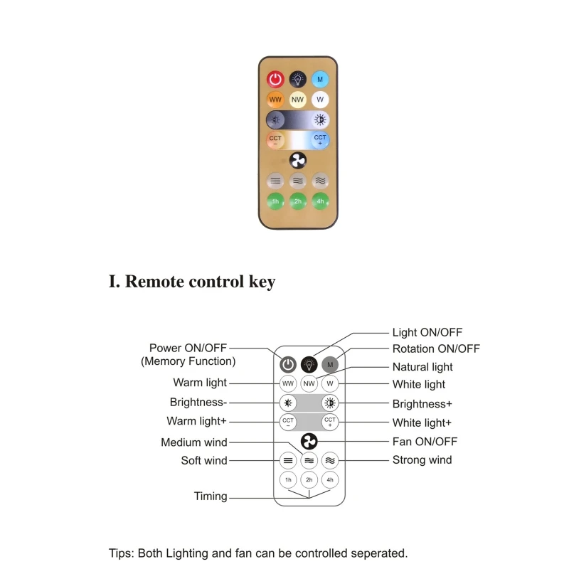 Wireless Switchs 3 Speed 1-4h Timing IR Remote Control Replacement for 110V 220V E27 Ceiling Fan Light