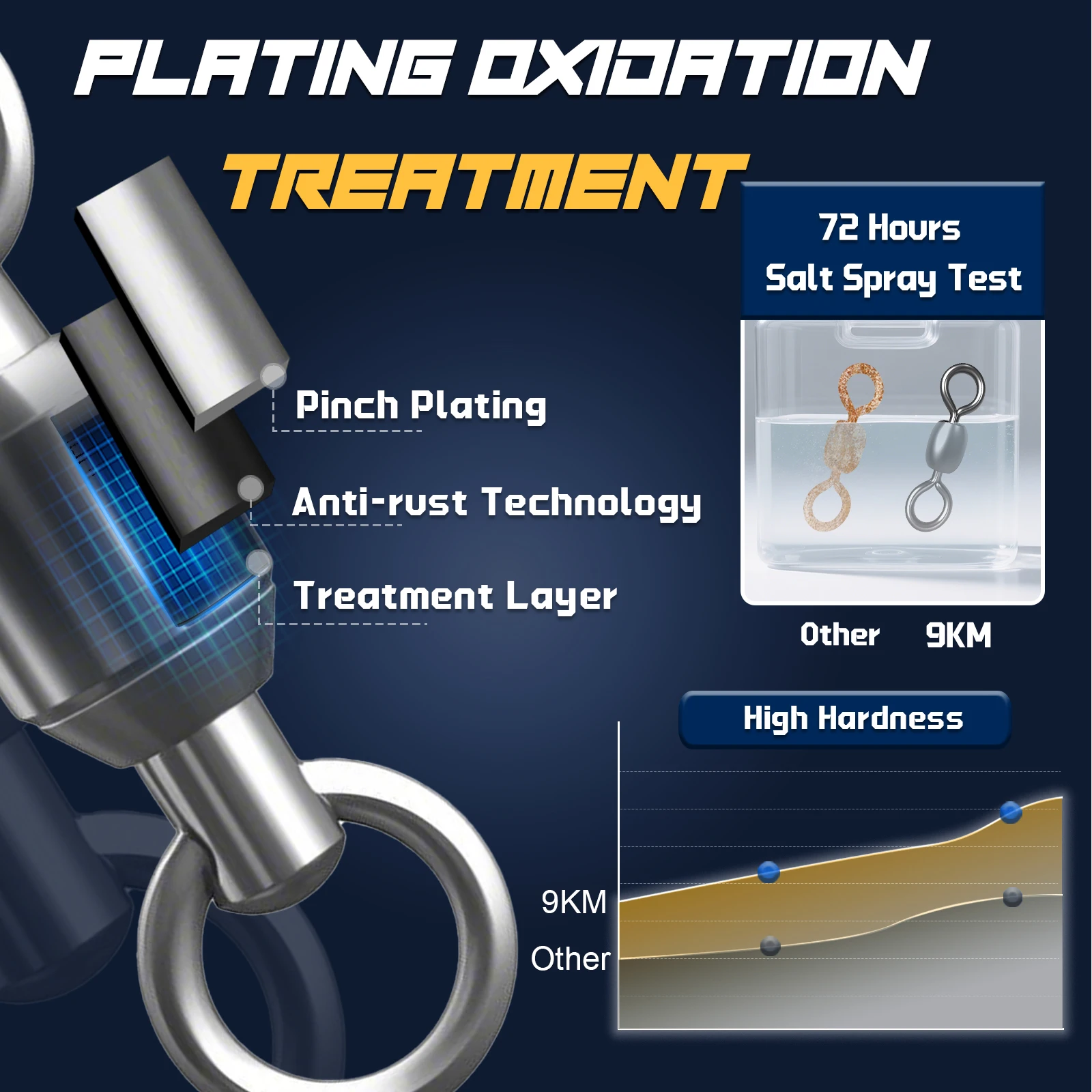 Rolling Crane Fishing Swivel Connectors 4