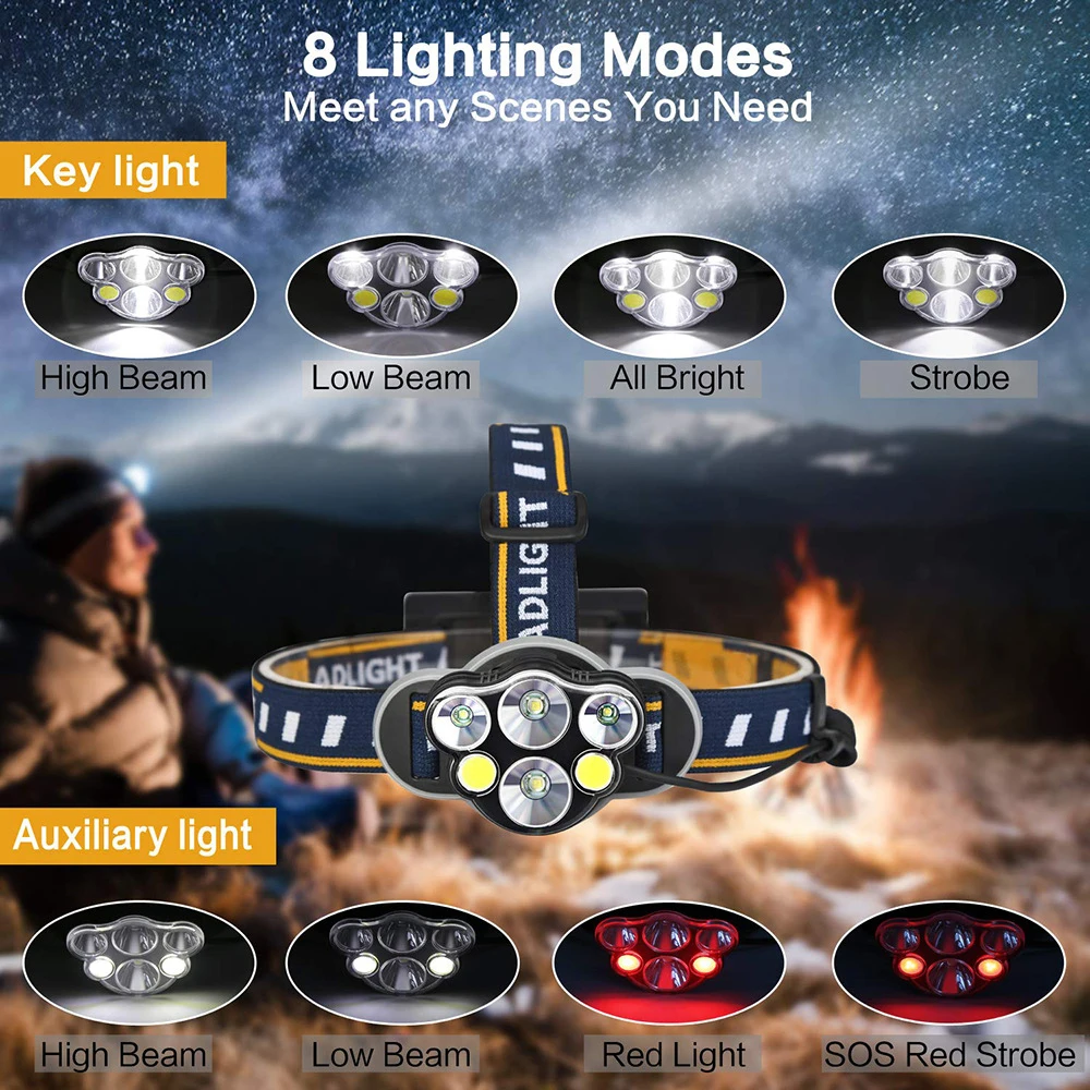 

Outdoor Camping Powerful 8LEDs Headlamp USB Rechargeable Waterproof T6 Headlight Super Bright Lantern with Tail Warning Light