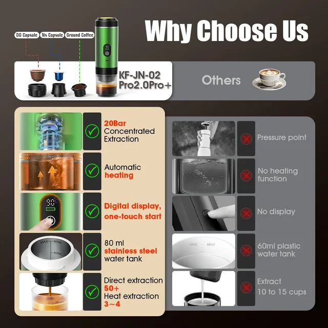 Foombthe 3-in-1 Capsule Coffee Maker With Digital Display Portable Espresso Coffee Machine for Car & Home Camping Coffee Maker 2