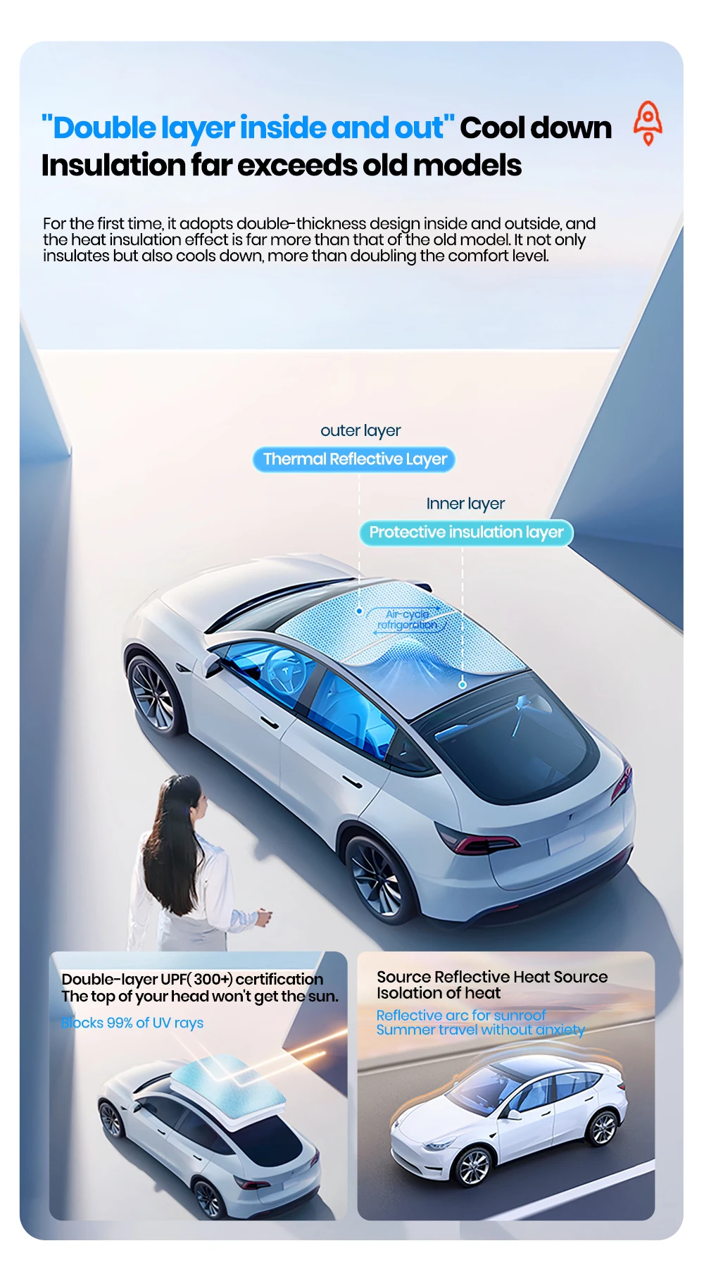 Sunroof honeycomb Sunshades For Tesla Model 3 Highland Model Y Juniper 2021-2025