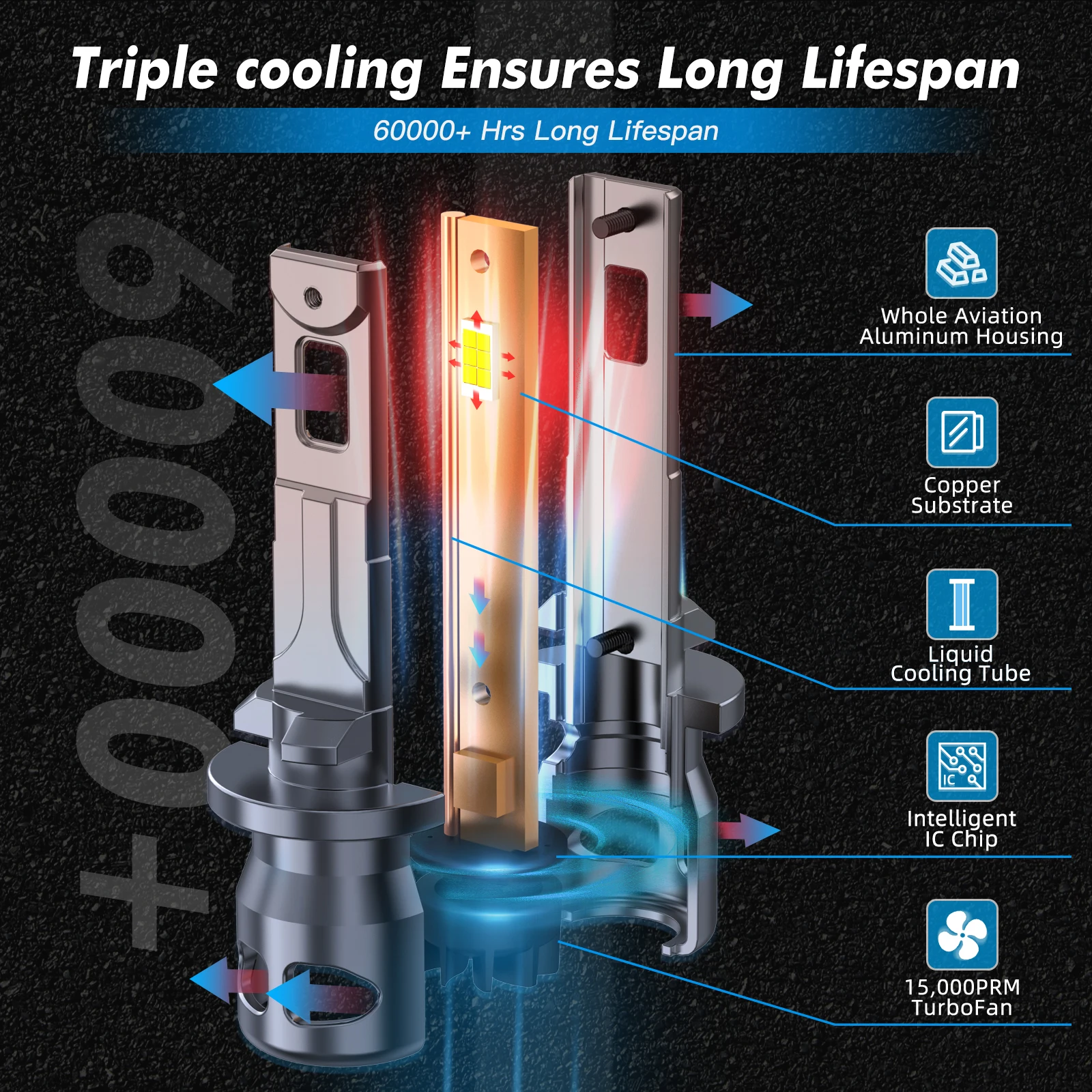베빈시 2개 881 880 LED 안개등 H27 안개램프 초고휘도 6000K 플러그 앤 플레이 CANBUS 터보 LED 자동차 헤드라이트 전구 12V 12000LM