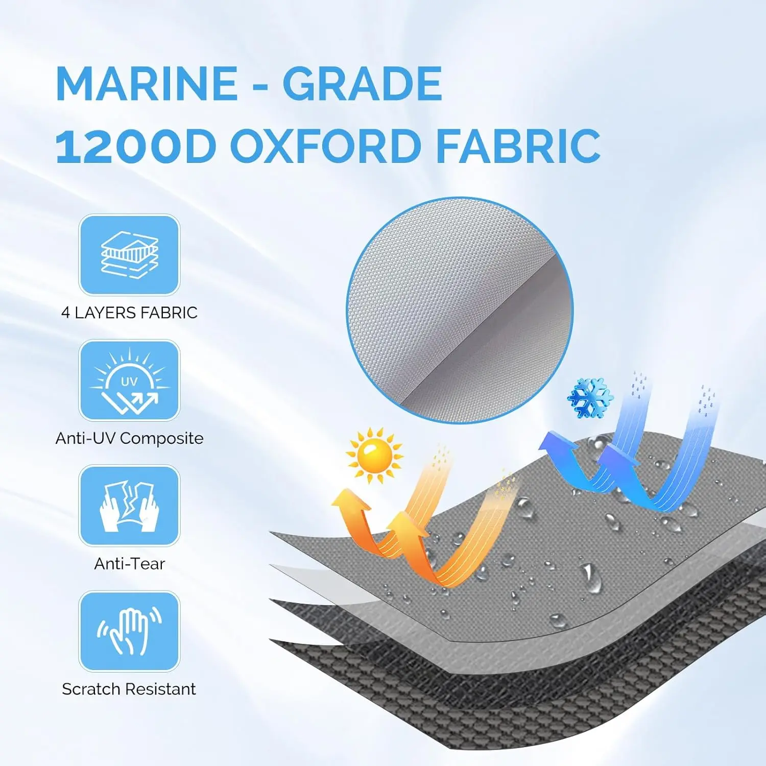 17'-19' Heavy Duty 1200D Polyester Canvas Trailerable Boat Covers, UV Resistant Waterproof Bass Boat Covers with Motor Cover