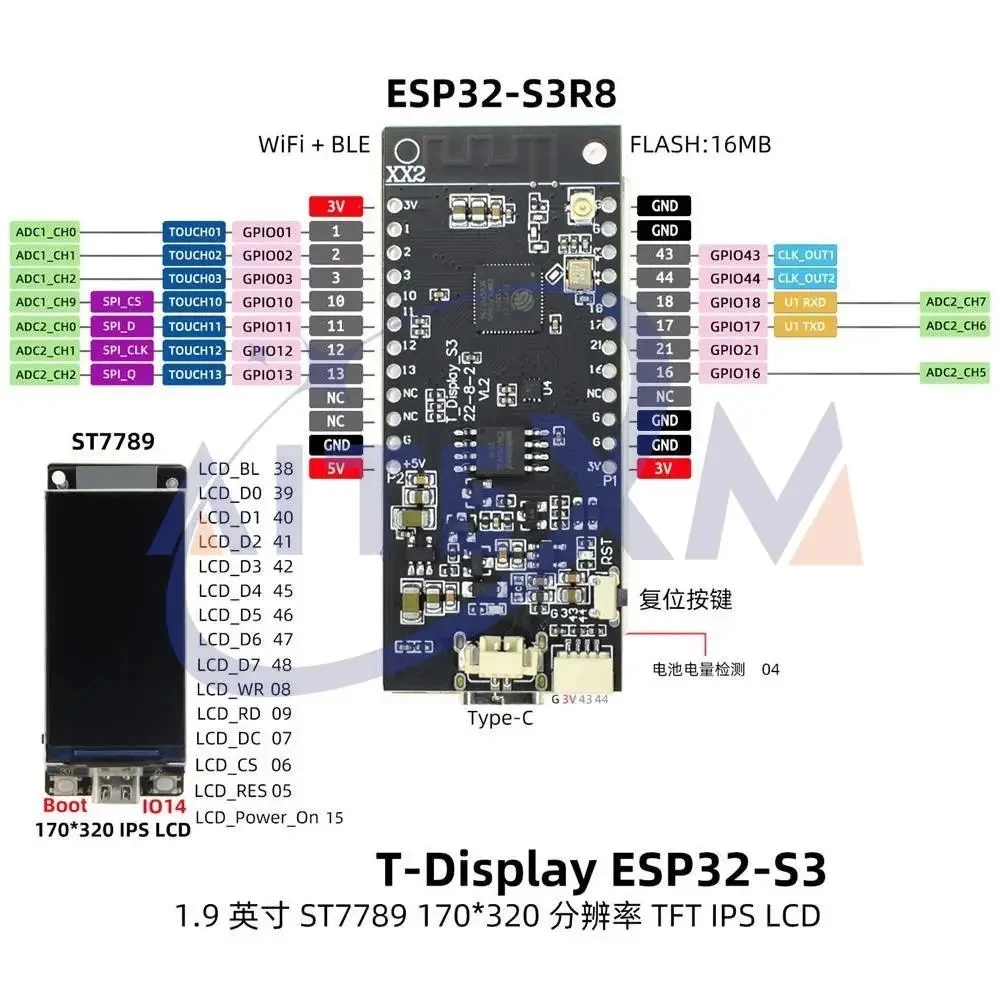 dsc-products