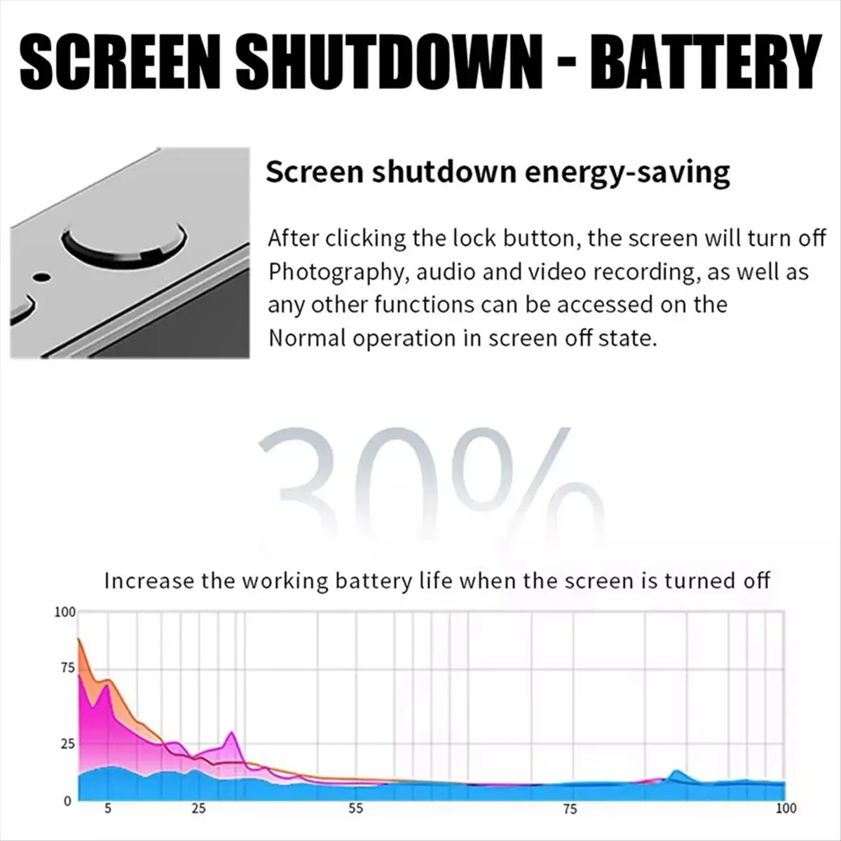 A10I 신형 D6 4K 디지털 카메라 야간 투시 트리플 렌즈 3인치 HD 64MP 터치스크린 디지털 카메라 OTG 전송 3600mAh A