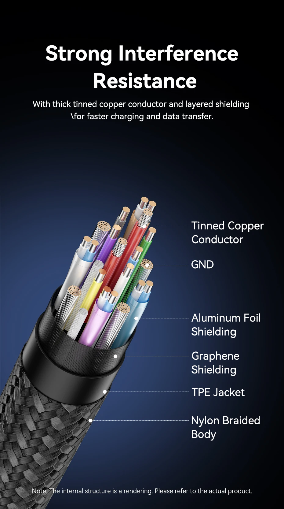 Vention 100W Kabel 10Gbps USB-C auf Typ-C Kabel USB 3.2 Gen2 Schnellladekabel 4K@60Hz Typ-C Kabel für iPhone 17 16 15 Maxbook – Detail 7