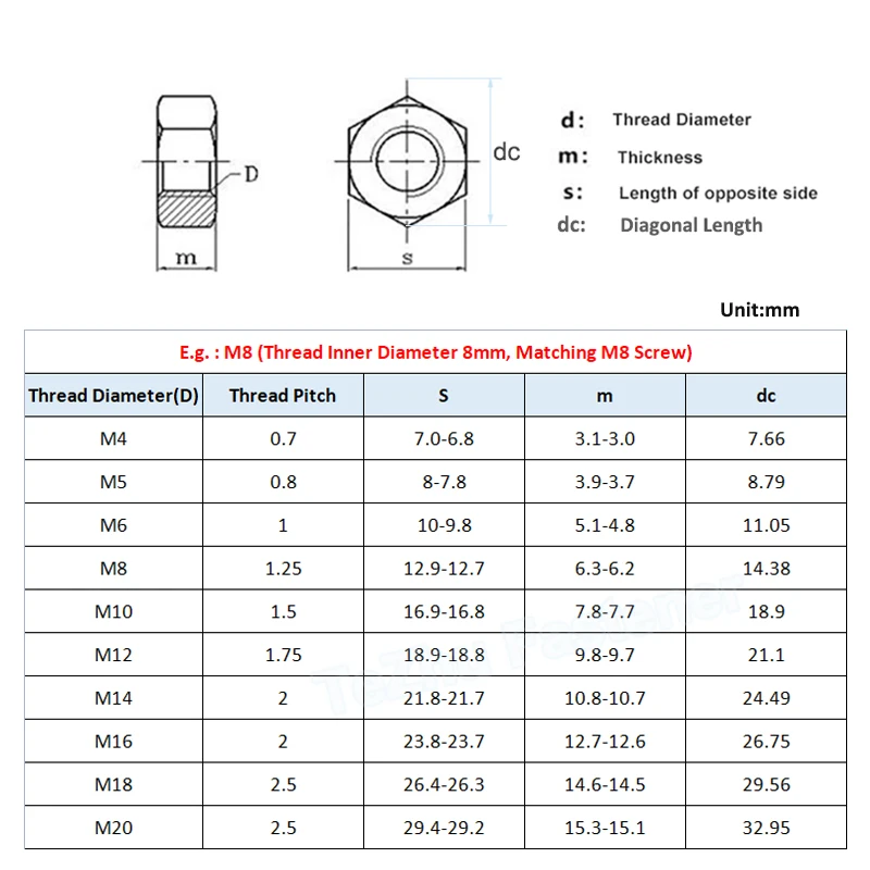 Set Dadi Esagonali M4-M16 - Filettatura Sinistra E Destra In Acciaio Inox - Foto 7