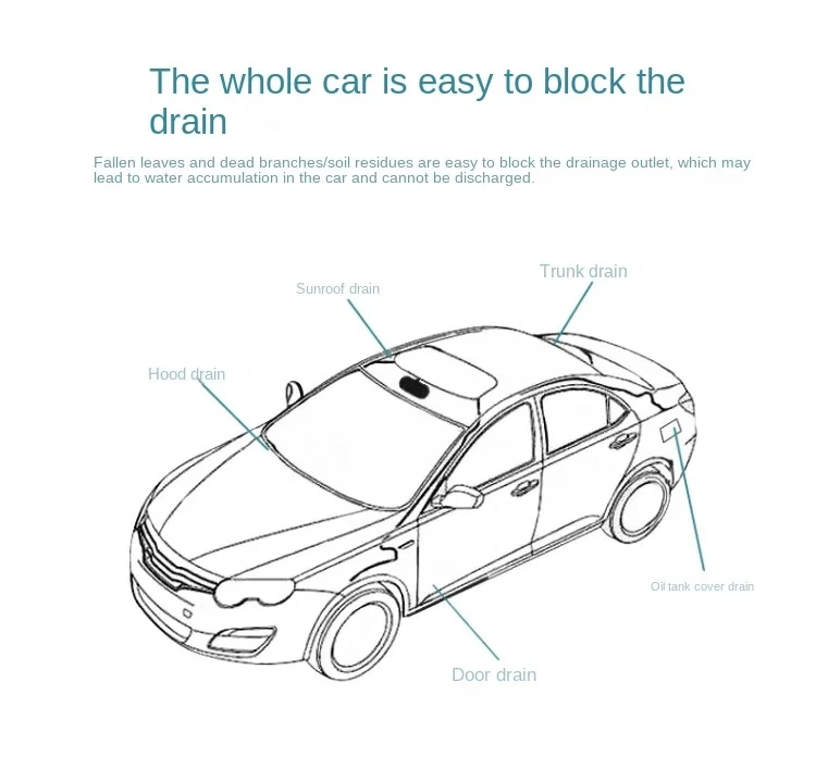 Car Drain Dredge Cleaning Brush Image 2