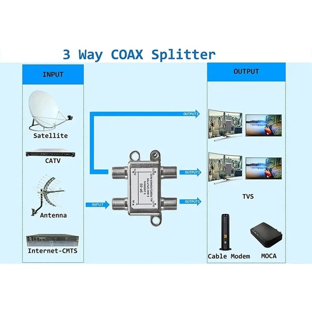 TV Antenna Satellite Splitter Cable Signal Receiver