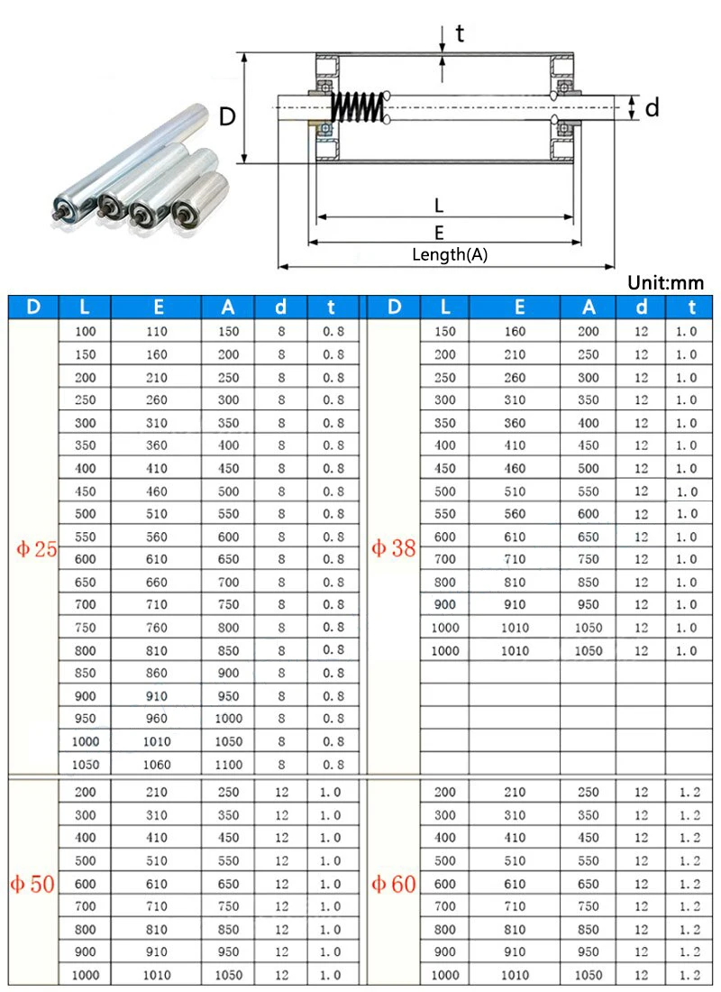 transportadores galvanizados rolo 201 de aco 05