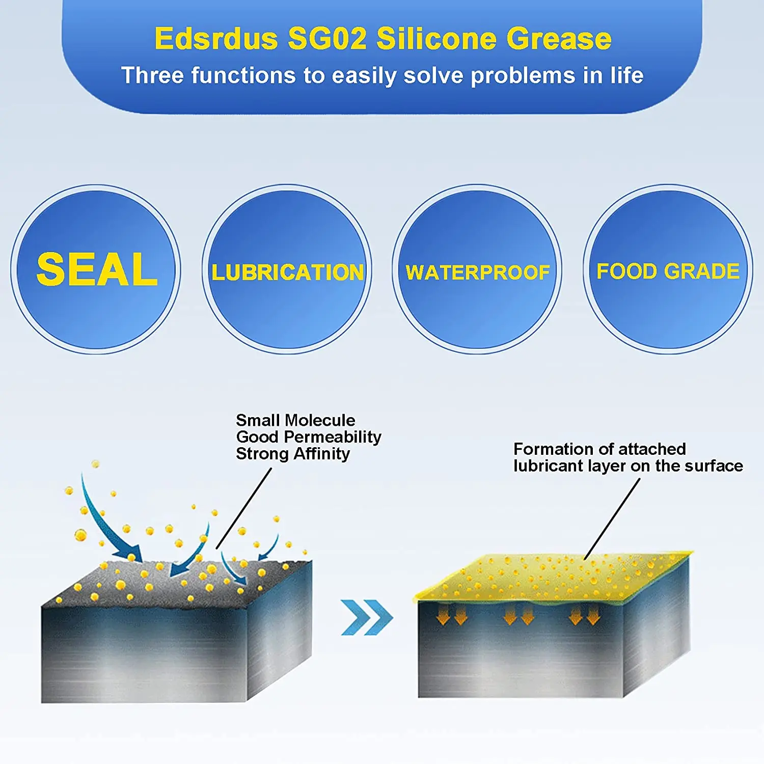 Edsrdus SG02 USDA H1 Food Grade Silicone Grease Multi Functional O-Ring Lubricant Dielectric Seals Faucet Kitchen Appliances silicone grease lubricant