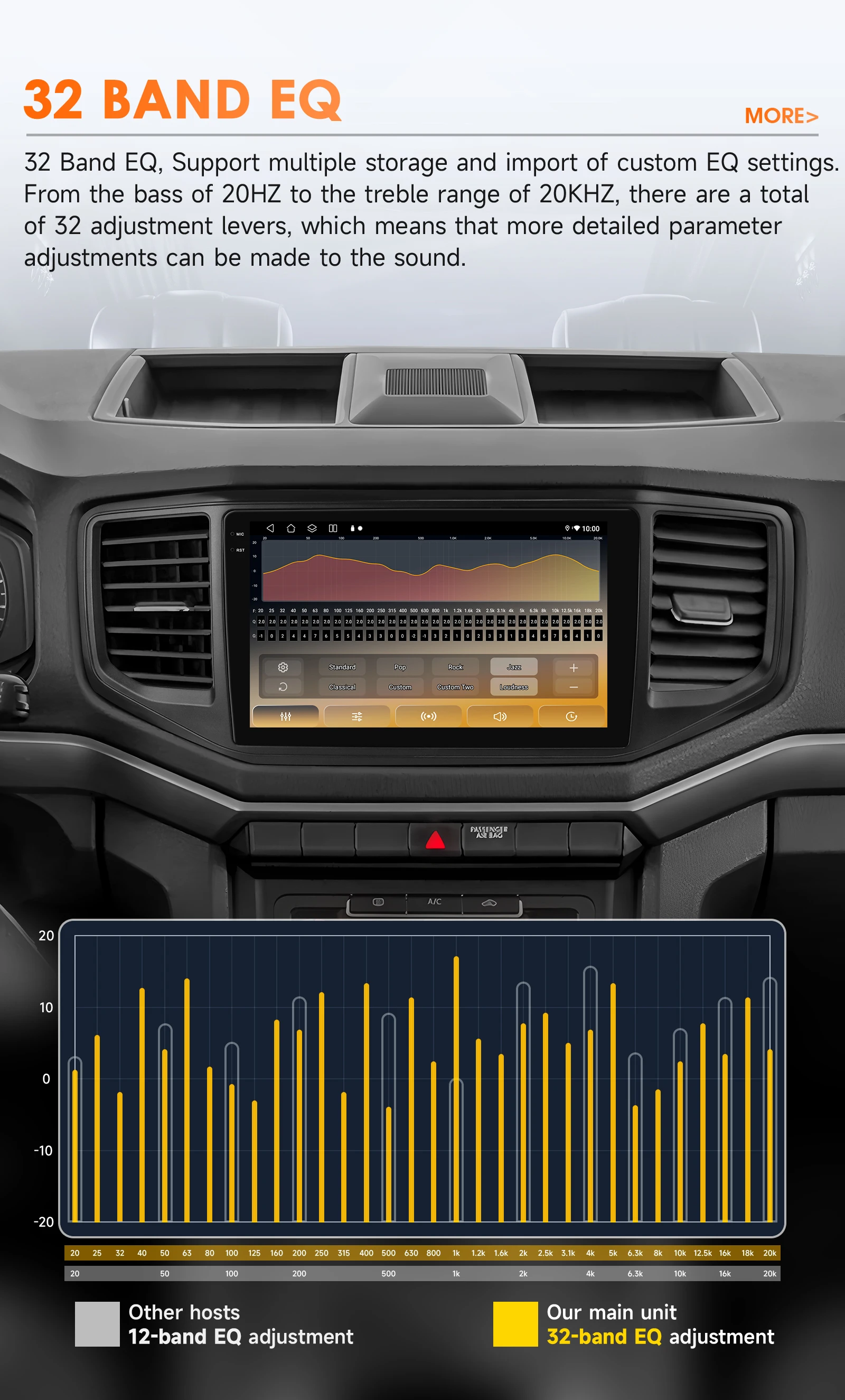 360-Grad-Kamera Android 14 Autoradio für Volkswagen Amarok 2017-2021 Auto-Multimedia-Player CarPlay Android Auto Stereo 6115 – Detail 10