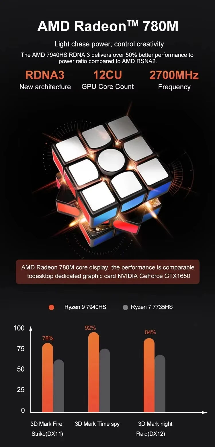 Morefine M600 R7 8845HS R9 7940HS/8945HS Mini PC DDR5 5600MHz SSD NVMe PCIe4.0 HD2.1 DP1.4 Thunderbolt3 RJ45 2.5G*2 Wifi6 BT5.2 3