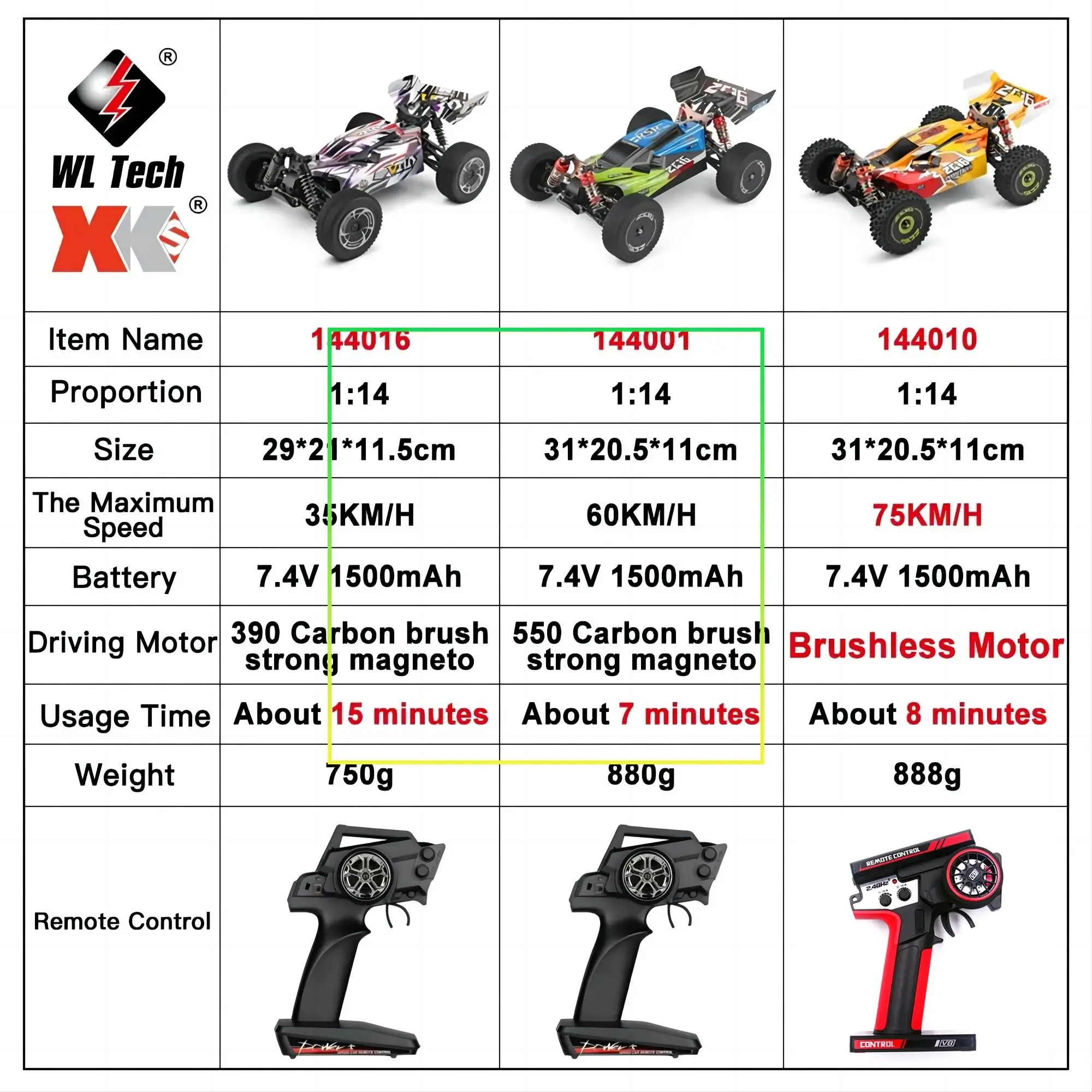 WLtoys 144001 1:14 RC Racing Car 60Km/H 2.4G Remote Control High Speed Off-Road Drift Shock Absorption Adult Boys Toys Kids Gift 6