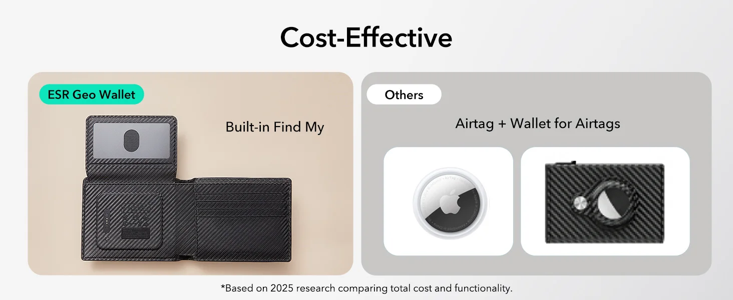 Gráfico de comparativa de costos entre la Geo Wallet y billeteras + AirTag