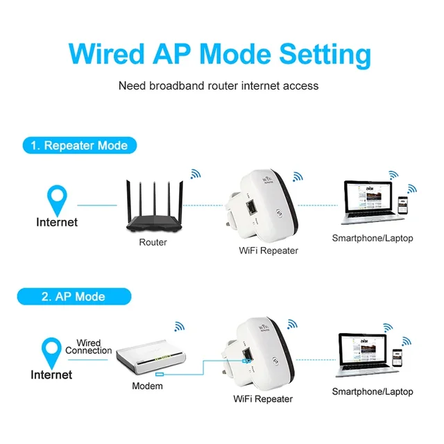 Беспроводной повторитель Wi-Fi 2,4G 300 Мбит/с маршрутизатор Wi-Fi расширитель диапазона Wi-Fi усилитель сигнала 802.11N адаптер сетевой карты для ПК 3